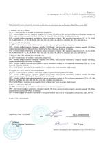 Зберегти сертифікат відповідності на терморегуляторы ThermoGreen